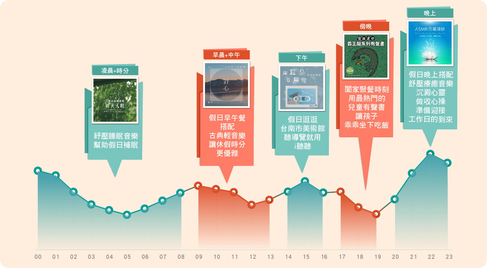 i聽聽假期的一日閱聽眾點